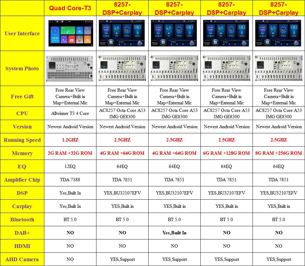 2 Din Car Stereo Radio Multimedia Player DVD Android 14.0 For Ford Focus S-Max Mondeo Galaxy C-Max Kuga GPS RDS Auto Carplay DSP