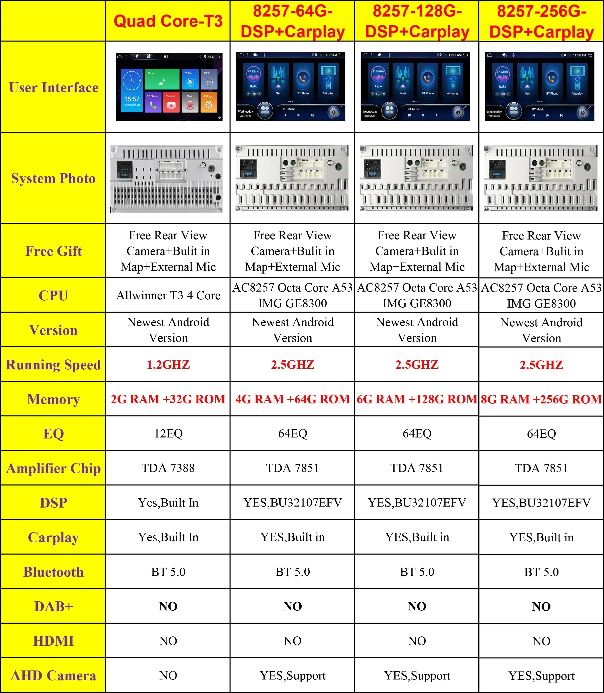 2 Din Car Stereo Radio Multimedia Player DVD Android 14.0 For Ford Focus S-Max Mondeo Galaxy C-Max Kuga GPS RDS Auto Carplay DSP
