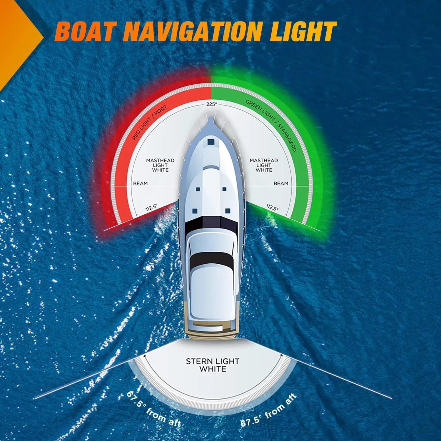 24 Leds Red Green Marine LED Port Starboard Signals Lights