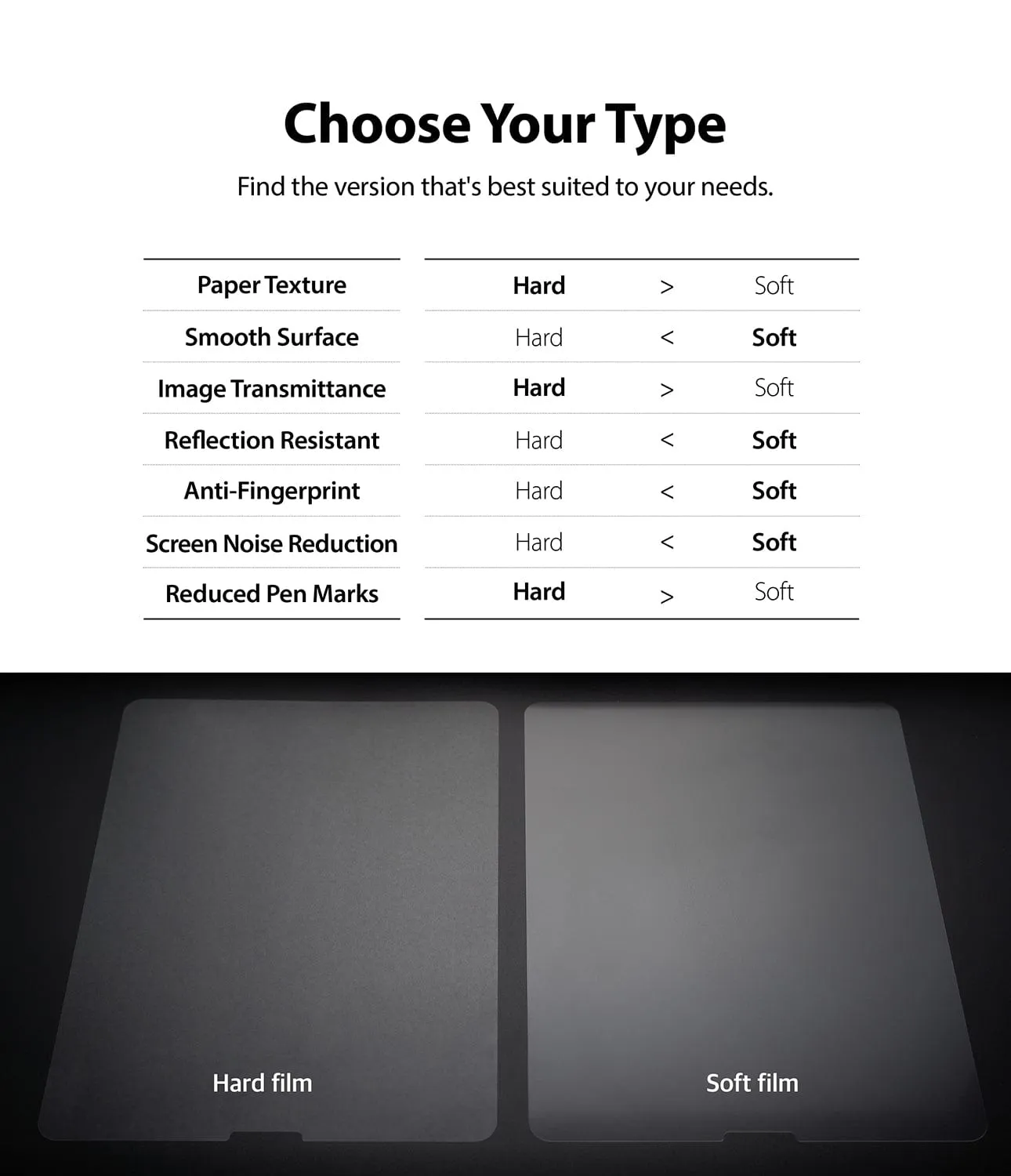 iPad Pro 2021 12.9" 3rd / 4th / 5th Gen Paper Touch Film Soft by Ringke